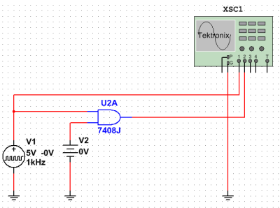 Gating con porta logica AND