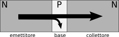 correnti nel BJT NPN