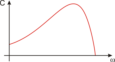 caratteristica di un motore asincrono