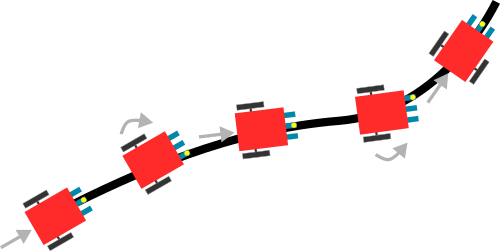 algoritmo dell'inseguitore di linea