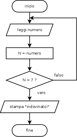 indovina il numero (7)
