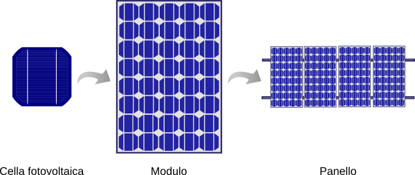 cella, modulo e pannello fotovoltaico cella, modulo e pannello fotovoltaico