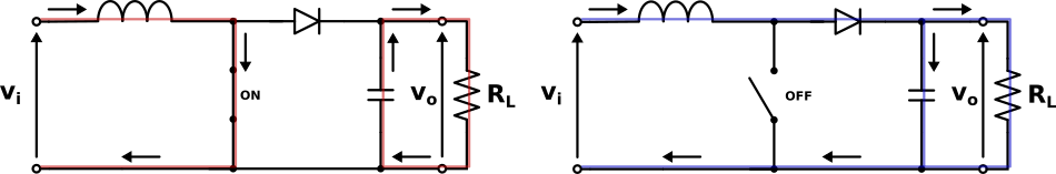 circolazione della corrente nella fase ON e OFF del convertitore boost
circolazione della corrente nella fase ON e OFF del convertitore boost