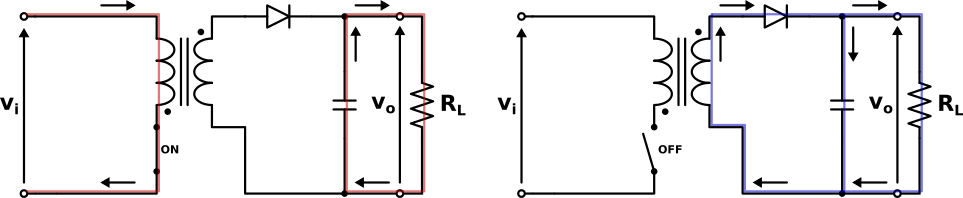 circolazione di corrente nella fase ON e OFF di un convertitore flyback circolazione di corrente nella fase ON e OFF di un convertitore flyback
