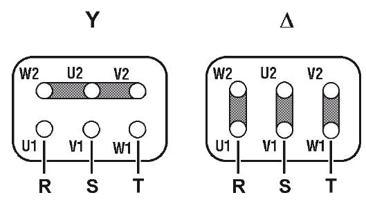 morsettiera con collegamento a stella (Y) o a triangolo (Δ) morsettiera con collegamento a stella (Y) o a triangolo (Δ)
