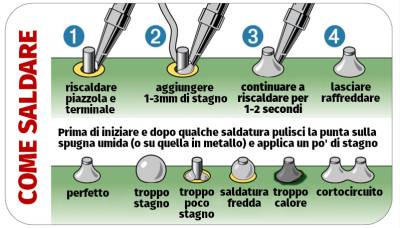 come saldare