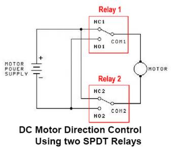 azionamento motore nelle due direzioni con due relè SPDT azionamento motore nelle due direzioni con due relè SPDT
