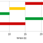 diagramma_temporale.png