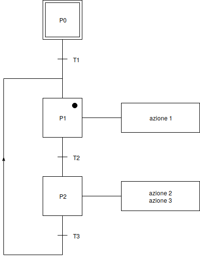 esempio diagramma SFC esempio diagramma SFC