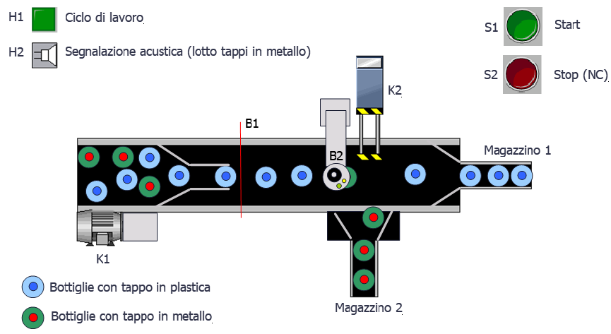 schema_impianto_smistamento_bottiglie.png