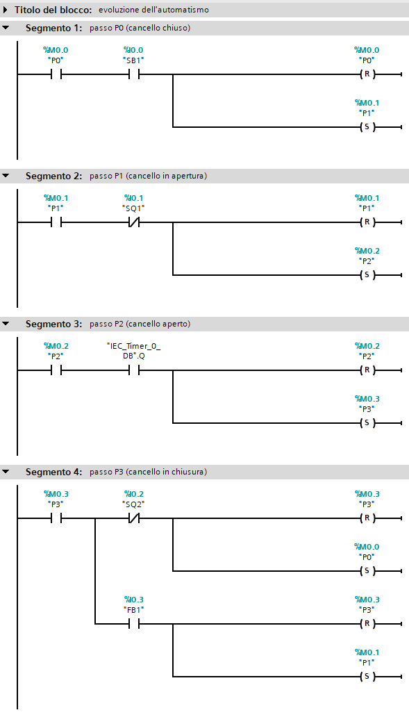 evoluzione dell'automatismo evoluzione dell'automatismo