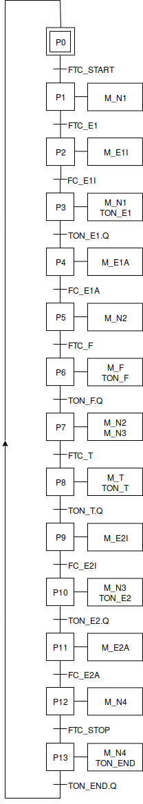 SFC linea con nastro trasportatore SFC linea con nastro trasportatore