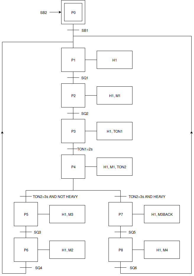 SFC della simulazione di seconda prova 2019