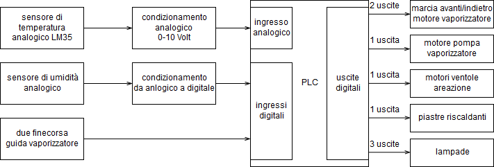 sistema_acquisizione_dati_serra.png