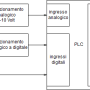 sistema_acquisizione_dati_serra.png