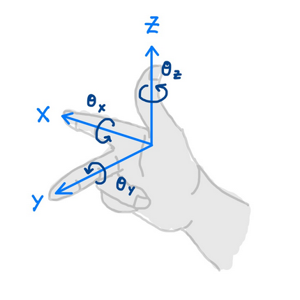 xyz-rpy-hand.png